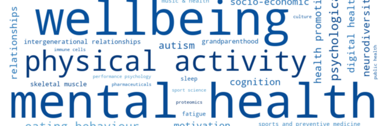Word cloud der Forschungsschwerpunkte im Verbund 