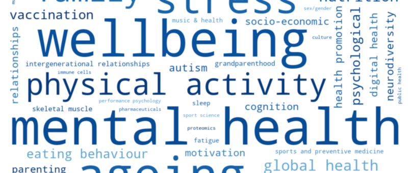 Word cloud der Forschungsschwerpunkte im Verbund 